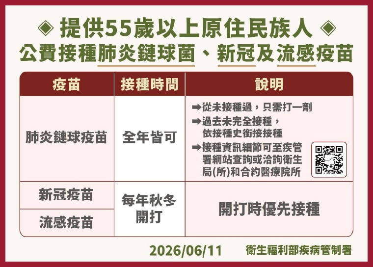 原住民平均壽命少7歲 落實疫苗與篩檢守護原住民健康