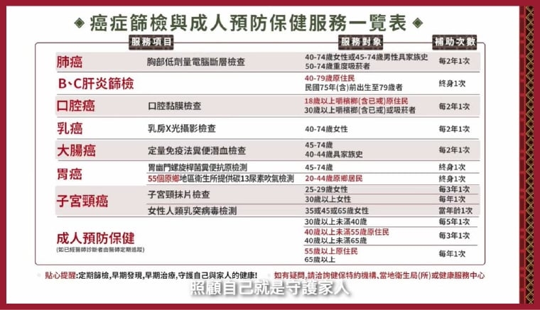 原住民平均壽命少7歲 落實疫苗與篩檢守護原住民健康