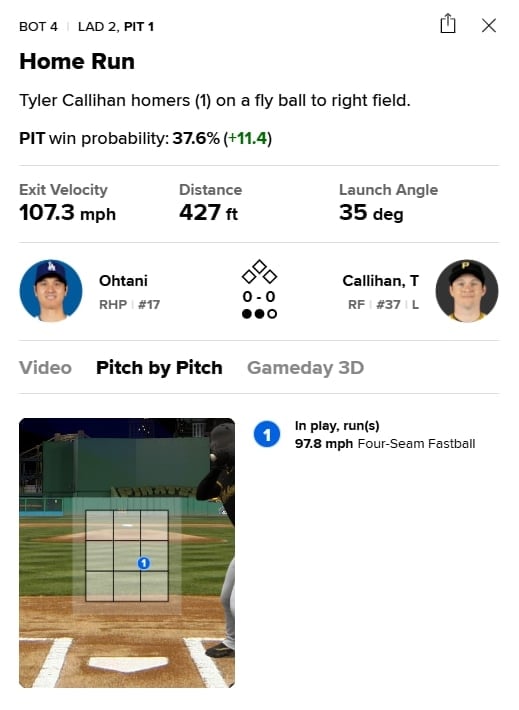 MLB(影)／怎麼一球轟爆大谷？海盜菜鳥逮中配球策略：他速球常投在低角度...