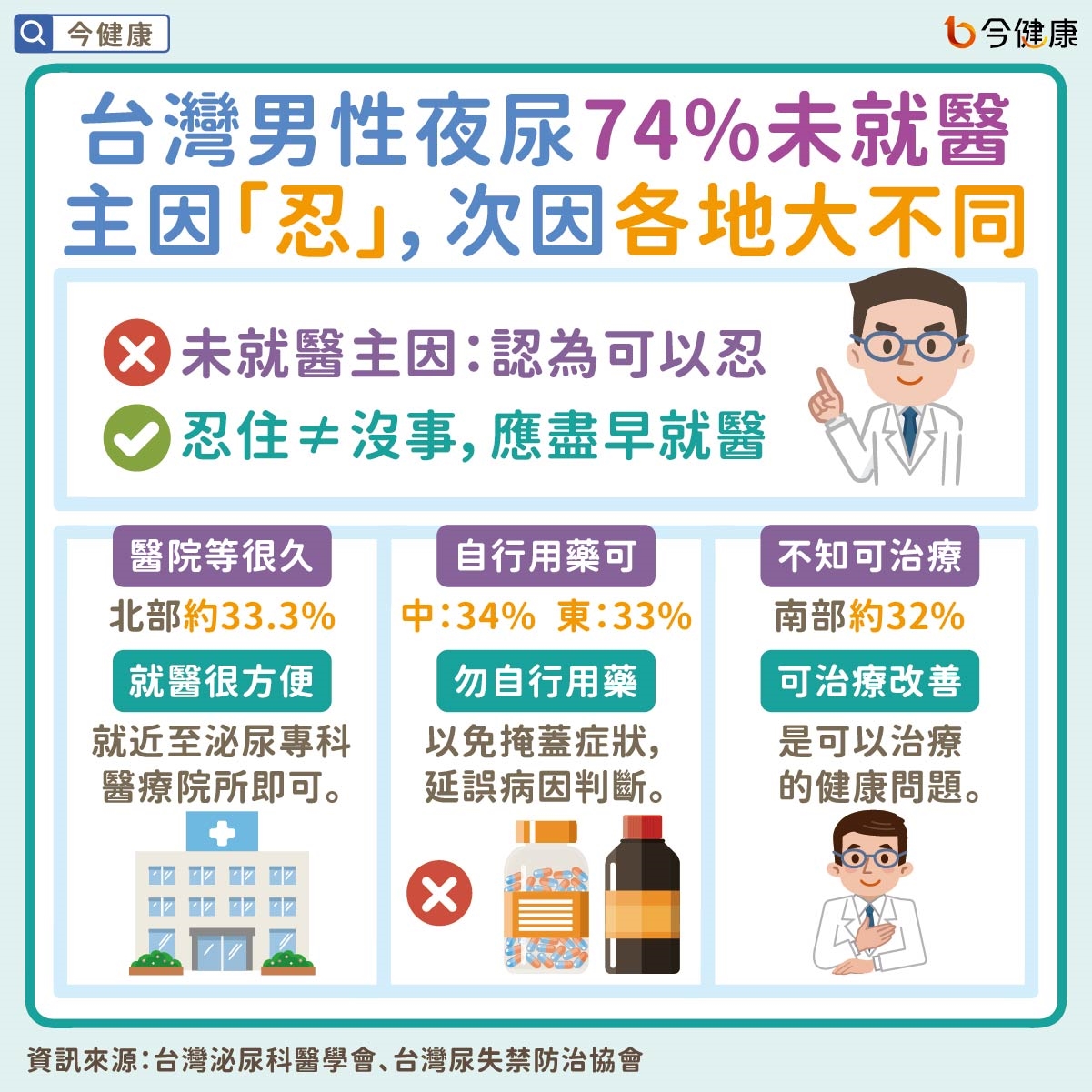 #夜尿 #多尿症 #夜間多尿症 #頻尿 #抗利尿激素