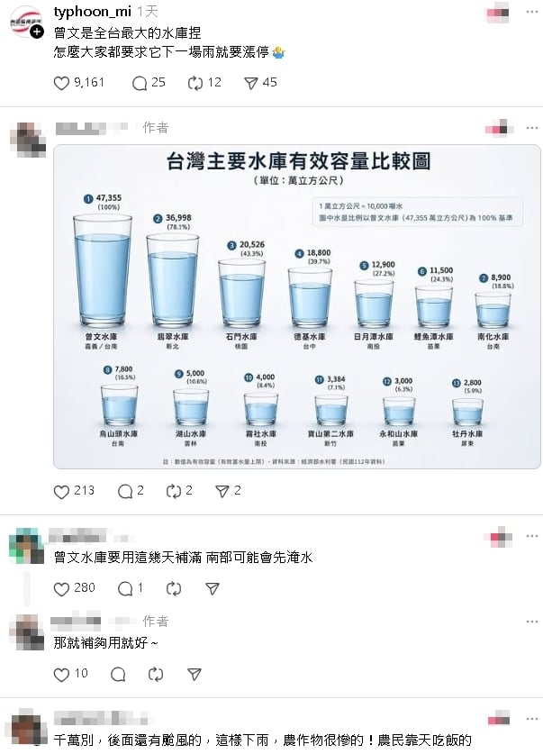 曾文水庫