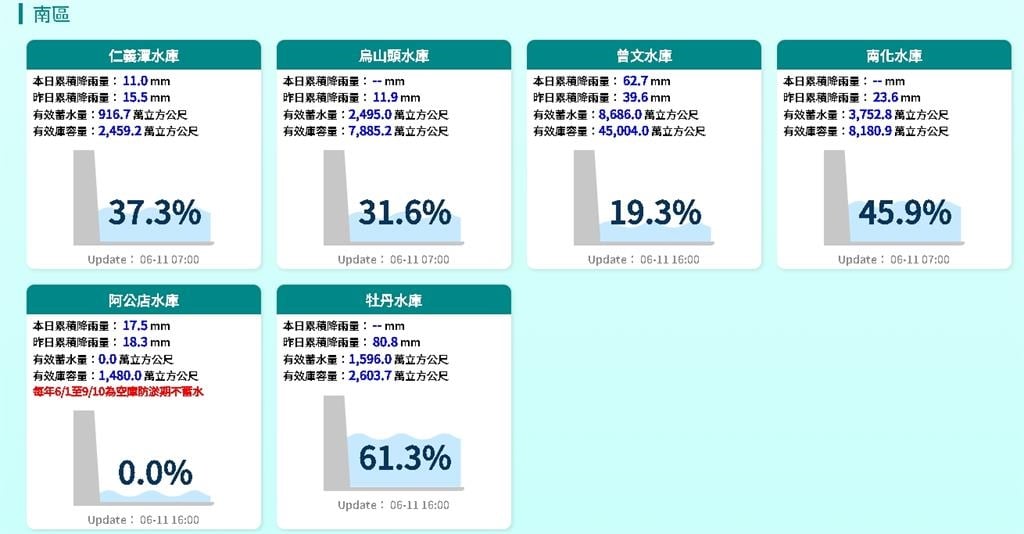 曾文水庫