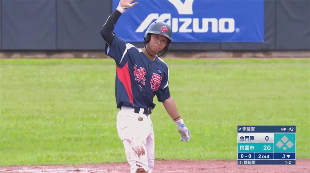 棒球(影)/第20屆玉山盃青棒賽週四正式開打!桃園市首戰21:0扣倒金門縣