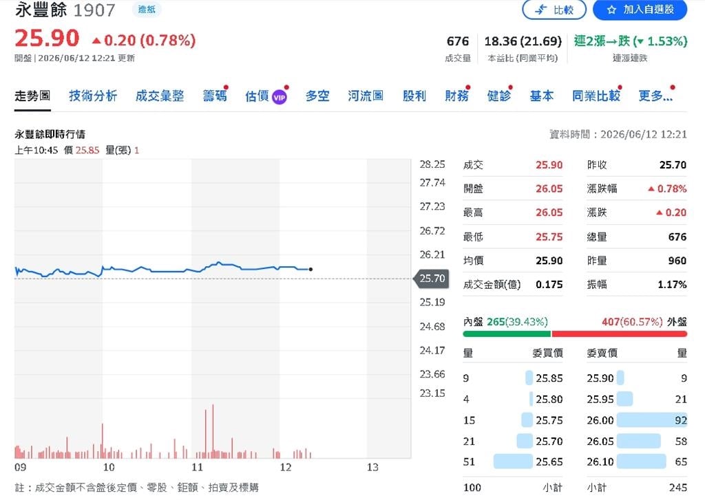 能源韌性成新競爭力！永豐餘九連發股利後再拚綠能升級