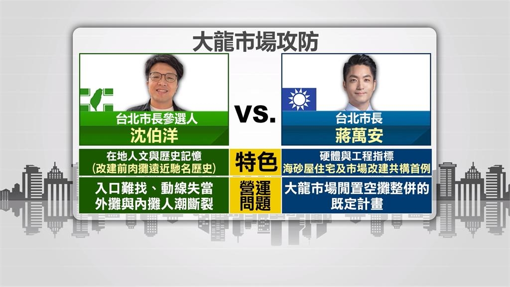 市場處交不出大龍市場檢討報告　台北市議員批把財委會當「X」
