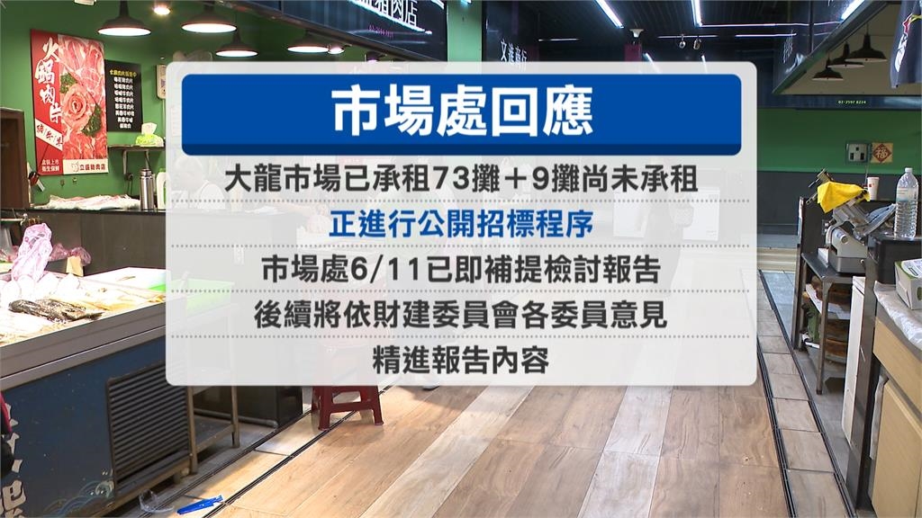 市場處交不出大龍市場檢討報告　台北市議員批把財委會當「X」