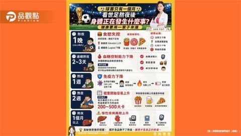世足賽熬夜後身體正在發生什麼事？