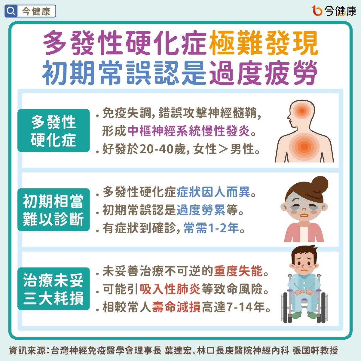 #多發性硬化症 #MS #手麻 #眼痛 #疲倦 #腦霧