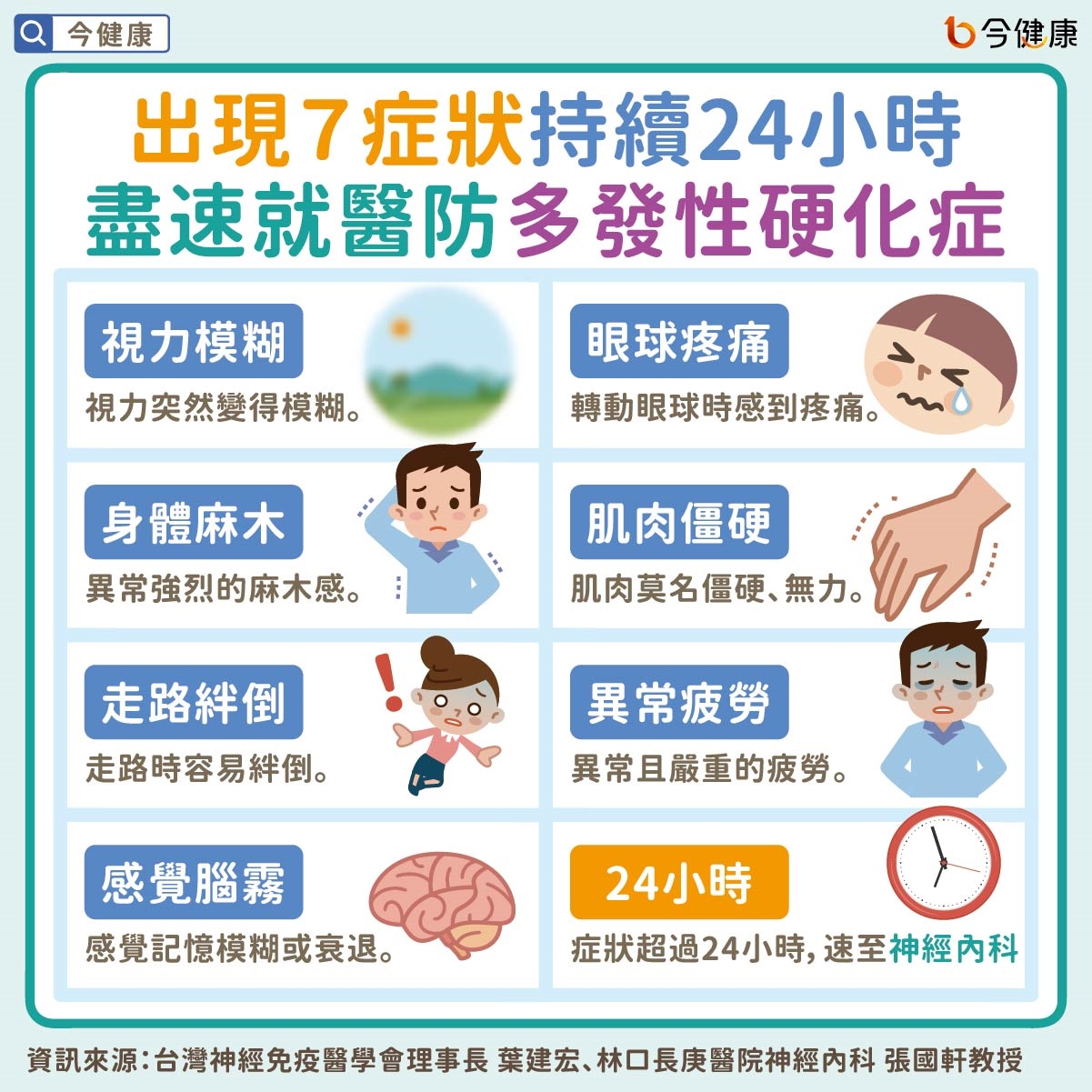 #多發性硬化症 #MS #手麻 #眼痛 #疲倦 #腦霧