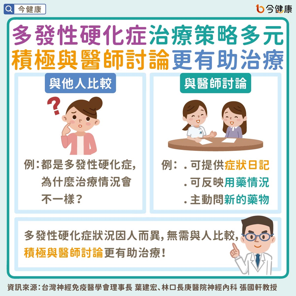 #多發性硬化症 #MS #手麻 #眼痛 #疲倦 #腦霧