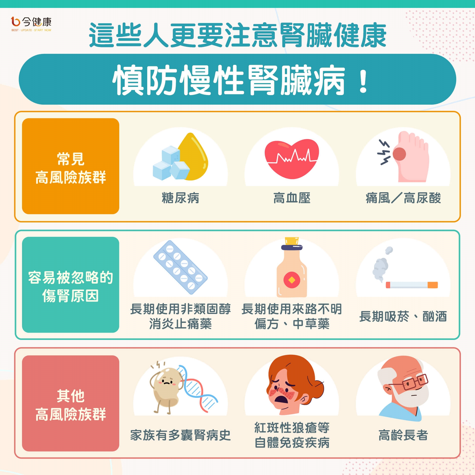 慢性腎臟病不是只有洗腎!醫揭「泡水高貧倦」5警訊:年紀大更要小心肌少症