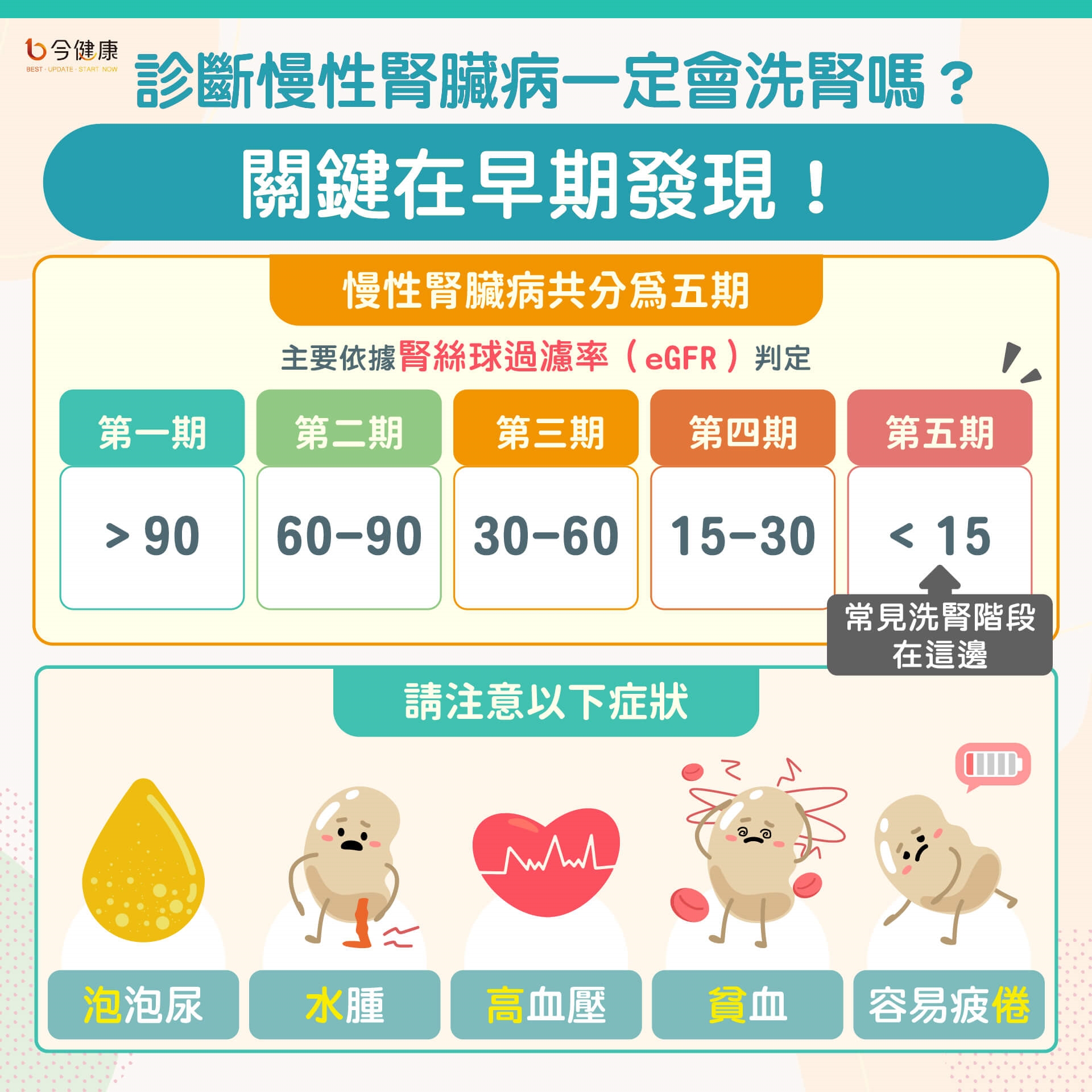 慢性腎臟病不是只有洗腎!醫揭「泡水高貧倦」5警訊:年紀大更要小心肌少症