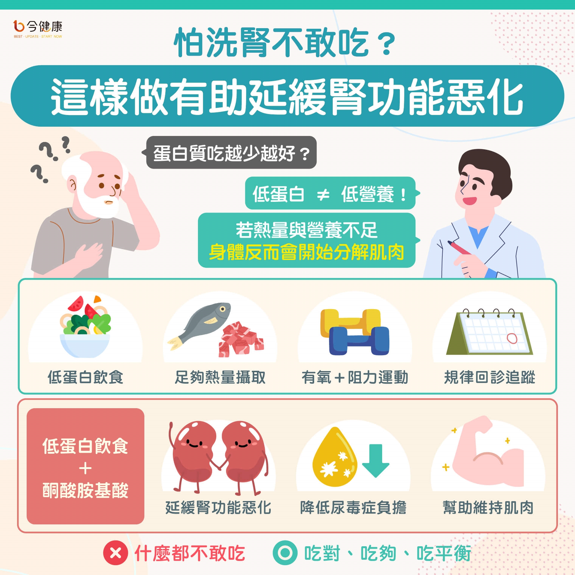 慢性腎臟病不是只有洗腎!醫揭「泡水高貧倦」5警訊:年紀大更要小心肌少症