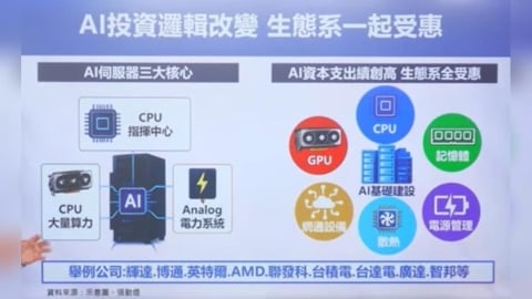 投資AI有三怕! 啥? 用ETF掌握產業紅利