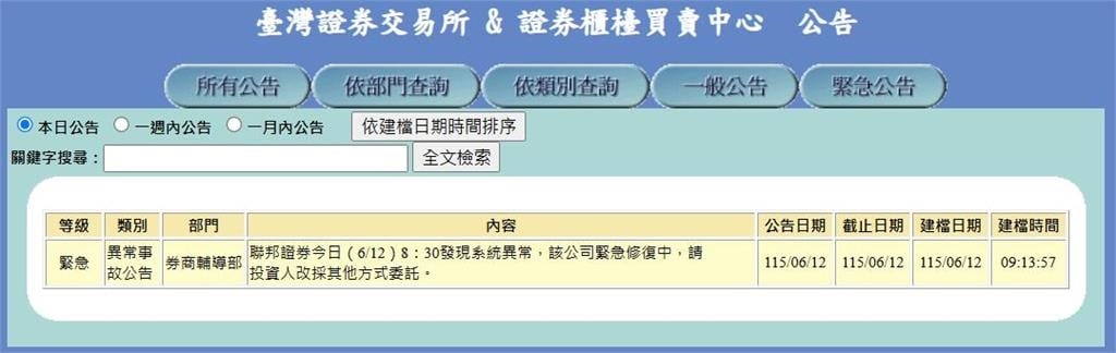 快新聞／台股早盤飆漲逾1600點！「這家證券」系統爆異常搶修中　投資人哀嚎
