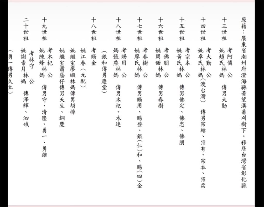 台灣男星赴中發展突拍尋根片!激喊祖先「清朝偷渡來台」遭嗆爆:祖輩都逃了還回去