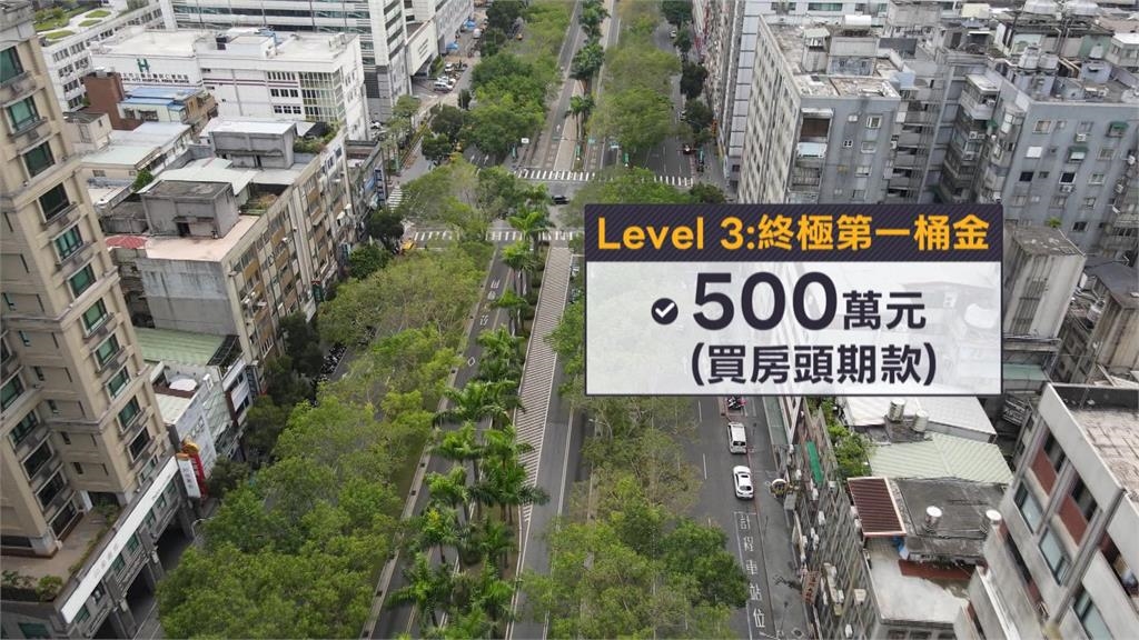 人生第一桶金多少? AI曝500萬才夠 長輩:100萬打噴嚏就沒了
