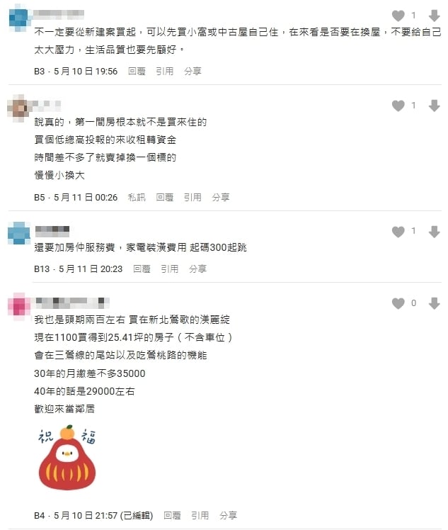 月薪6萬「看千萬房」精算秒心寒!她問「這2地購屋門檻」…專家解答了