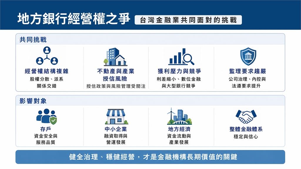 百年銀行為何搶手 資本角逐內幕