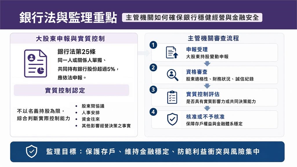 百年銀行為何搶手 資本角逐內幕
