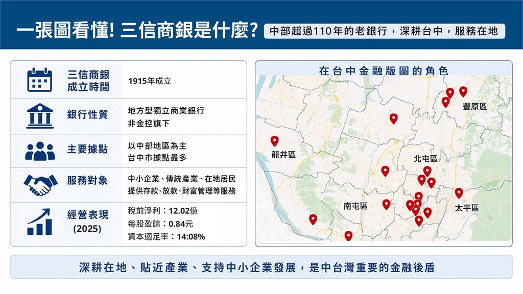 地方銀行為何成為併購對象？金融業看不到的角力
