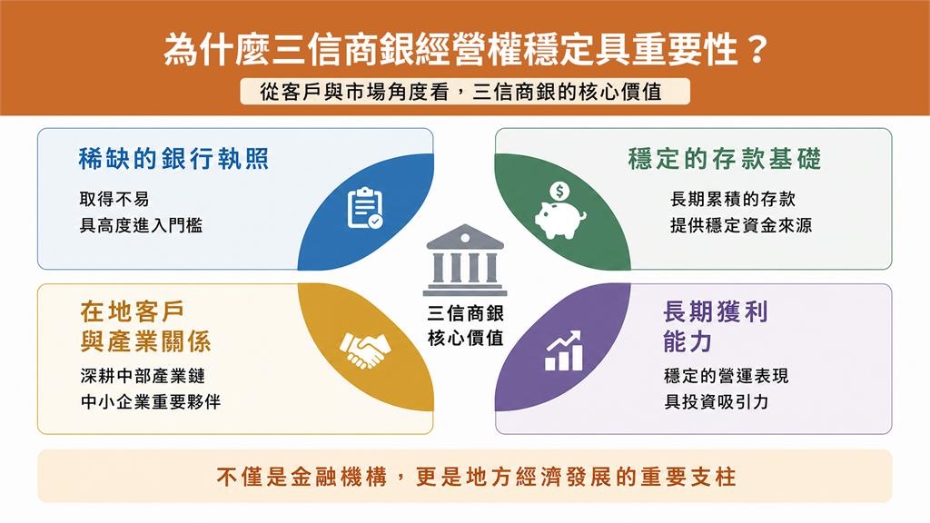 地方銀行為何成為併購對象？金融業看不到的角力