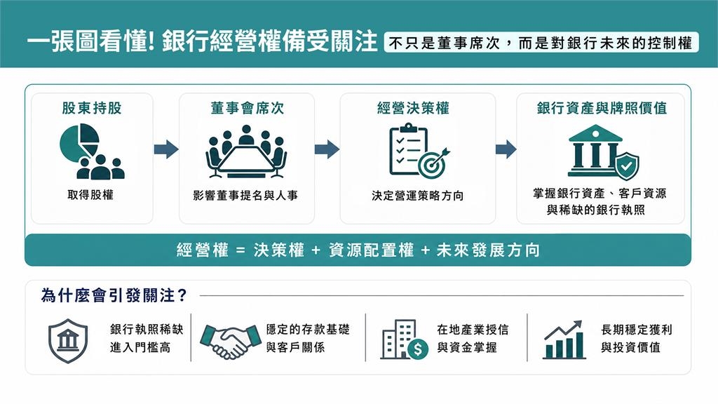 地方銀行為何成為併購對象？金融業看不到的角力
