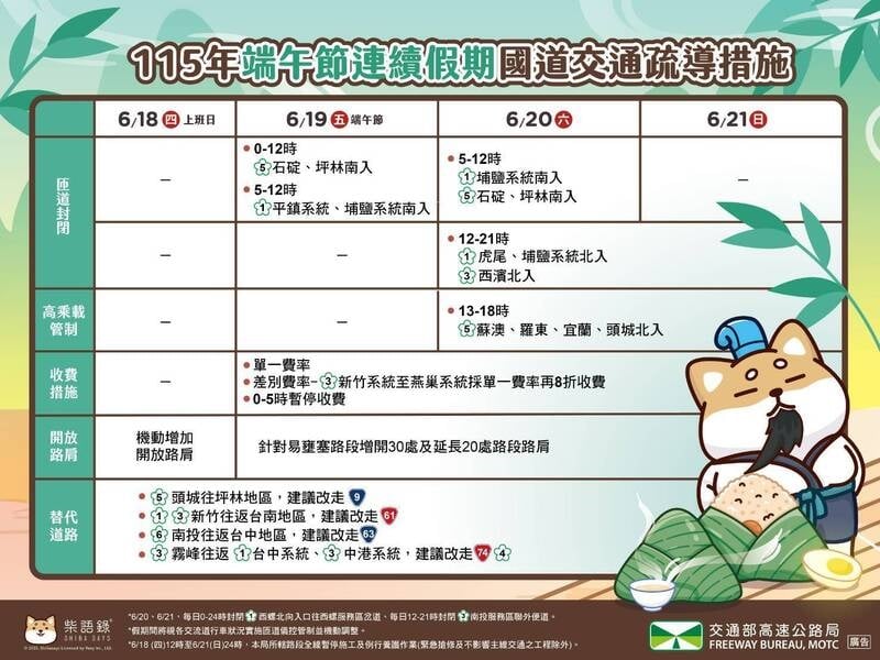 快新聞/端午返鄉出遊懶人包!雙鐵加開班次 國道客運搭配TPASS享42折優惠