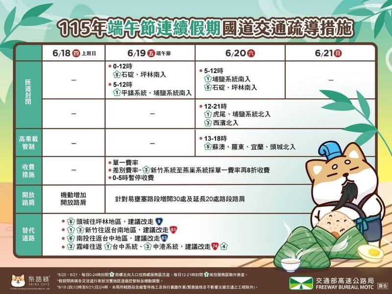 快新聞/端午返鄉出遊懶人包!雙鐵加開班次 國道客運搭配TPASS享42折優惠
