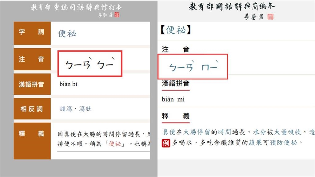 便祕不念ㄇㄧˋ?網友查教育部辭典驚呆 內行揭真相:查錯本了
