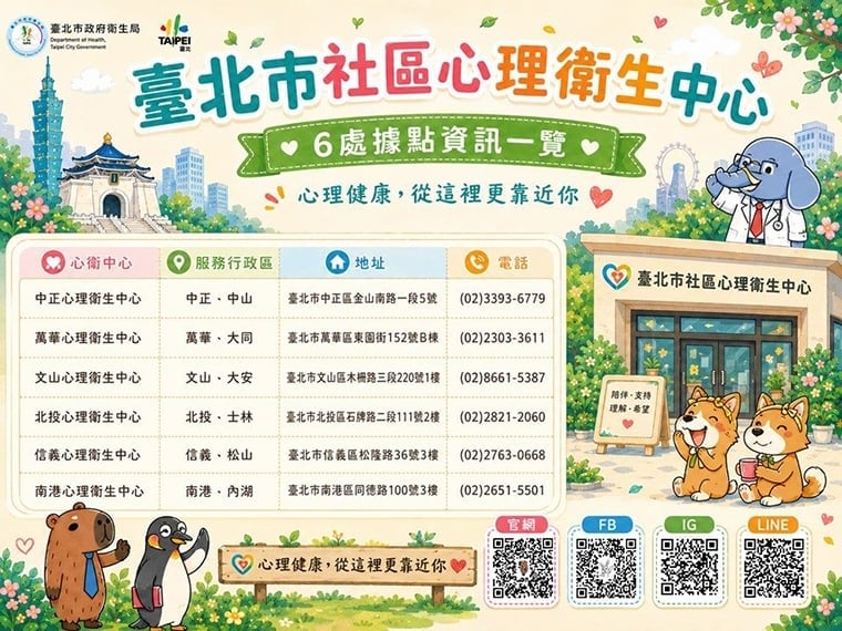 北市中正心衛中心升級! 及早接住青壯世代壓力與需求
