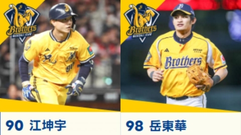 中職／全數奪還！明星賽網路票選最終日一片黃海！這位置票數最接近