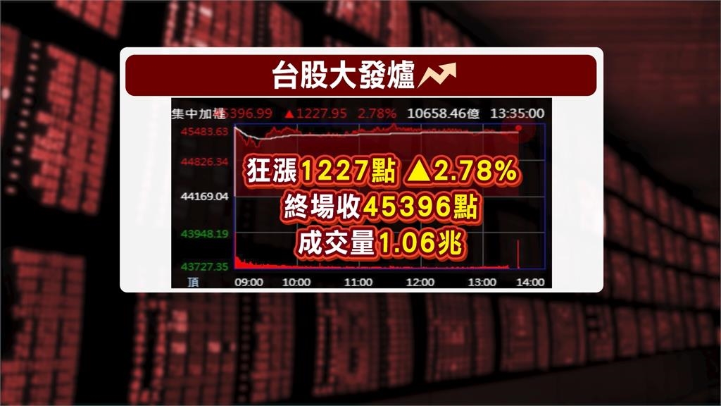 亞股噴飛!美伊和平協議激勵 台股週一大漲1227點