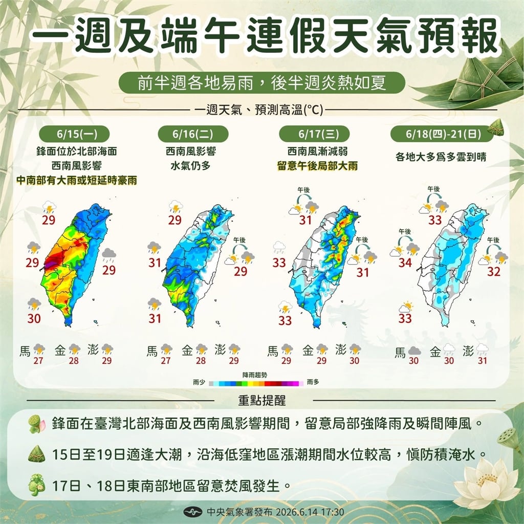 快新聞/8縣市大雨特報!各地天氣持續不穩 西半部留意雷雨