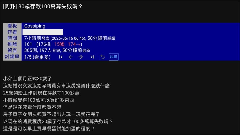 30歲存到百萬仍嘆「算失敗」!自嘲:只能早餐蛋餅加蛋 網曝4字解憂