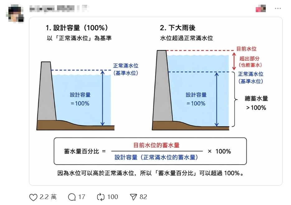 寶山水庫