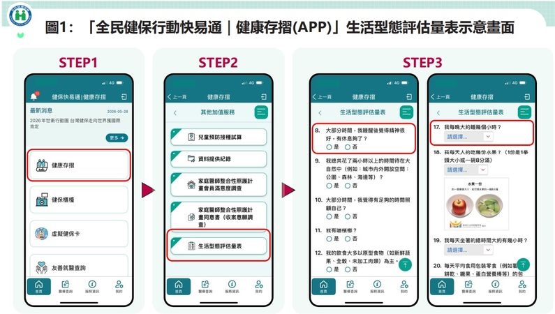 190萬人吃安眠藥!高齡族占4成 健保推APP睡眠評估助掌握健康
