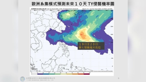 暑假天氣先看!氣象專家示警:今年第7颱「米克拉」生成機率達5成