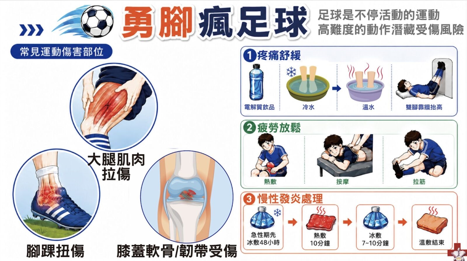 瘋世足賽「腳癢」小心出大事！ 倒掛金勾傷尾椎、頭槌造成腦震盪 3