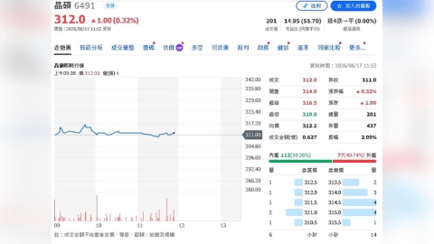 日本彩片賣翻了！晶碩Q2營收拚雙位數季增 全年逐季走高