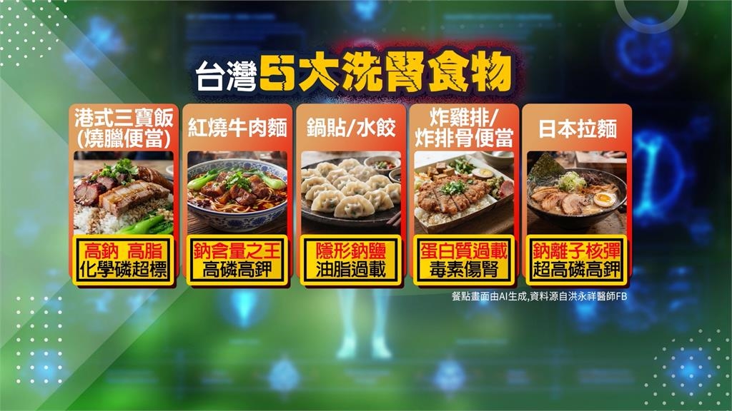 五大洗腎食物超高鈉 驚見炸排骨便當與「它」