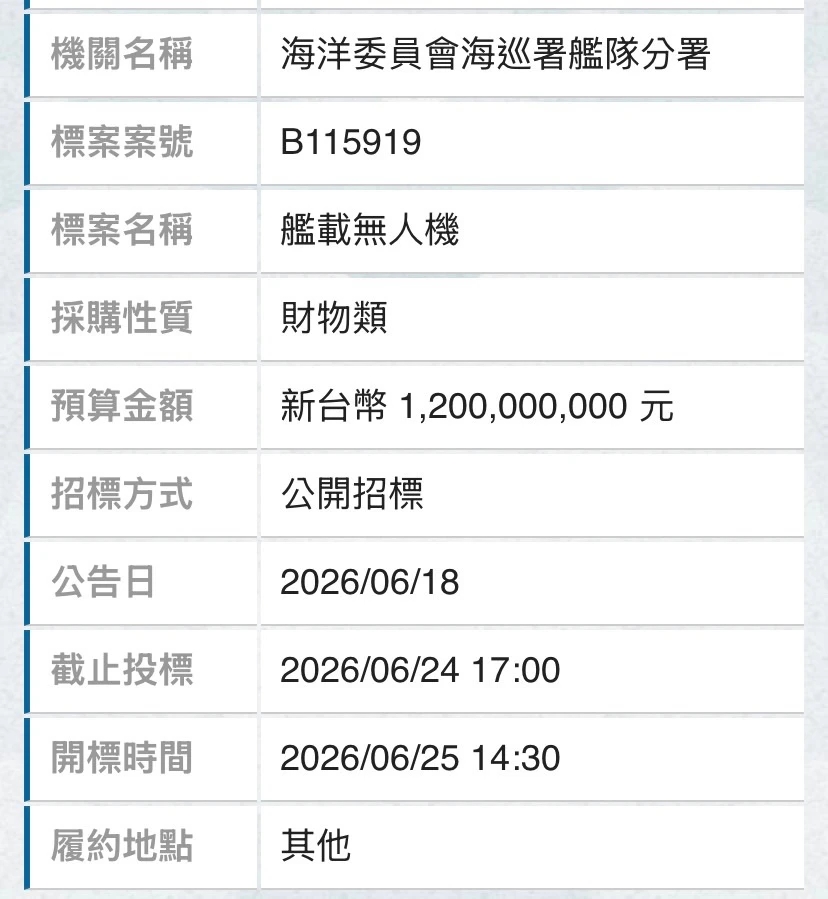 海巡署以12億元預算採購6套12架艦載無人機案，將於6月25日下午進行第二次開標作業。（取自政府採購網）