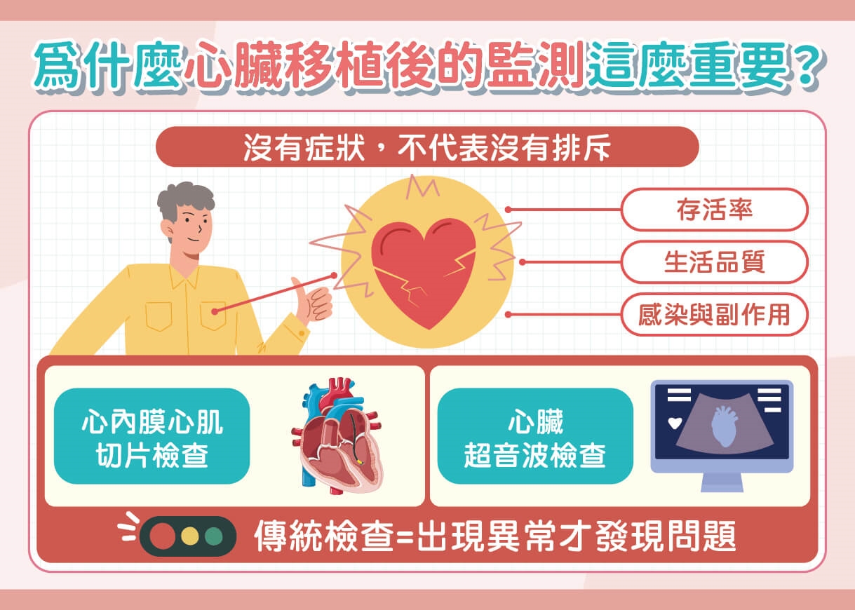 換心成功不代表沒事！醫揭心臟移植後最怕「慢性排斥」，抽血有望提早揪警訊