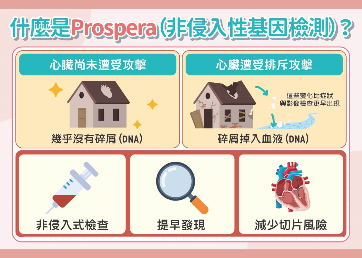 換心成功不代表沒事！醫揭心臟移植後最怕「慢性排斥」，抽血有望提早揪警訊