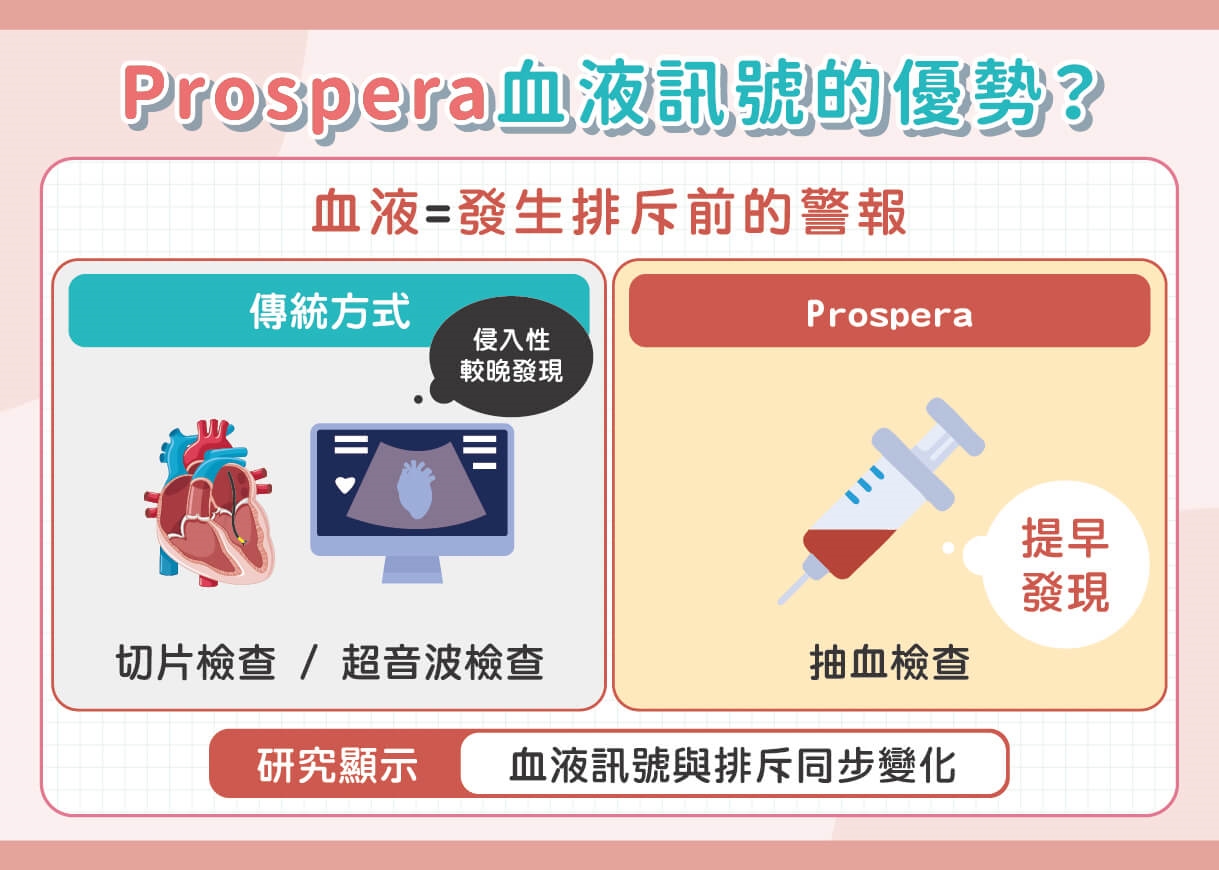換心成功不代表沒事！醫揭心臟移植後最怕「慢性排斥」，抽血有望提早揪警訊