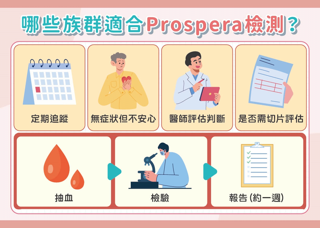 換心成功不代表沒事！醫揭心臟移植後最怕「慢性排斥」，抽血有望提早揪警訊