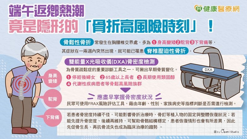 端午返鄉熱潮 竟是隱形的「骨折高風險時刻」!