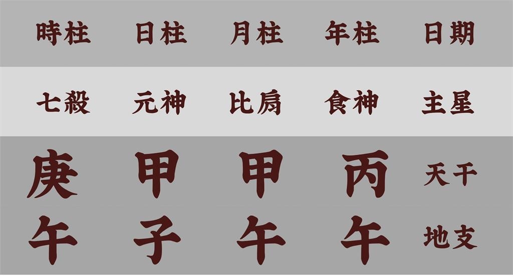 60年最強端午節「午時水」5招改運威力強!命理師曝1舉動:趨吉避凶更有效