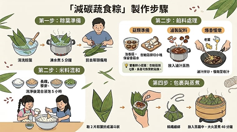 端午吃粽也可以很健康 減碳蔬食粽兼顧美味與環境永續