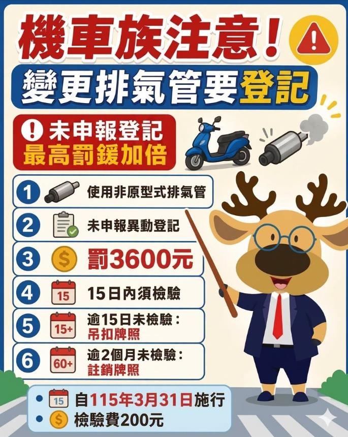 快新聞／機車族快看！交通新制上路「沒做這事」秒噴3600元　最重牌照直接註銷